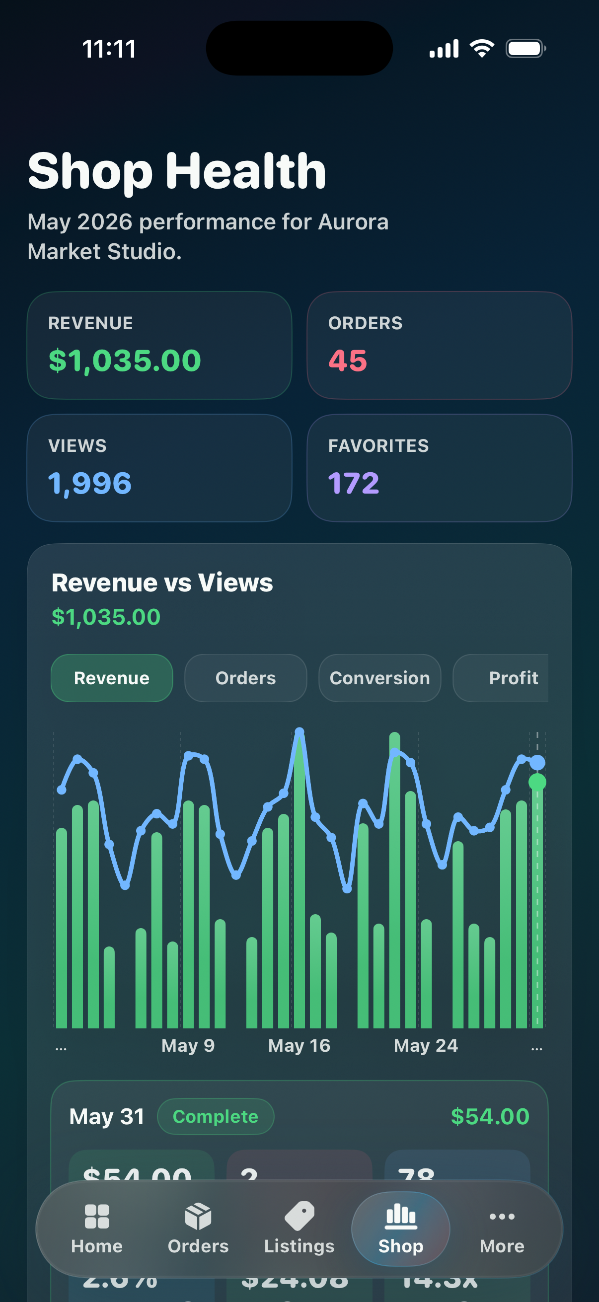 CraftCenter Shop Health screen showing revenue trends, conversion rate, net profit, and ad ROAS.