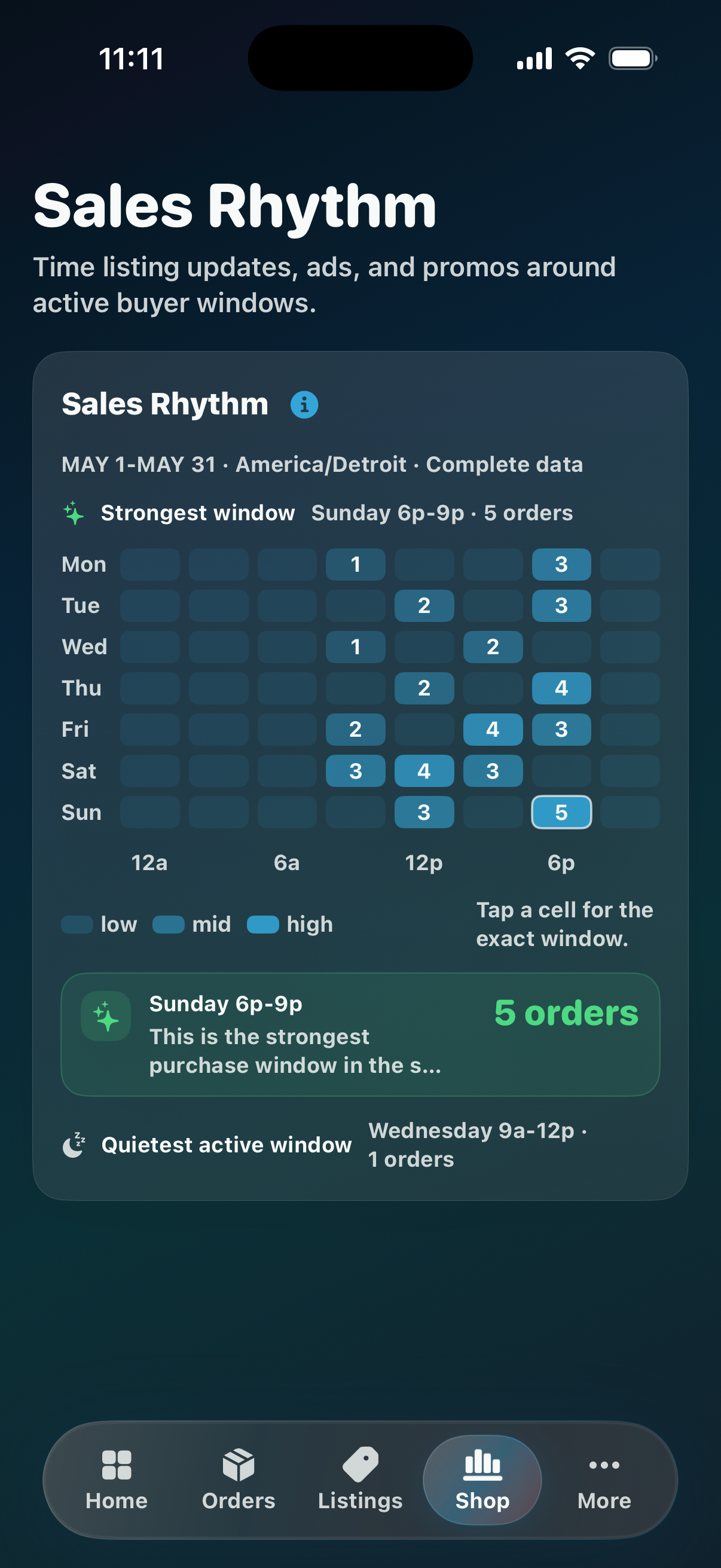 CraftCenter Sales Rhythm card showing weekly buyer activity windows.